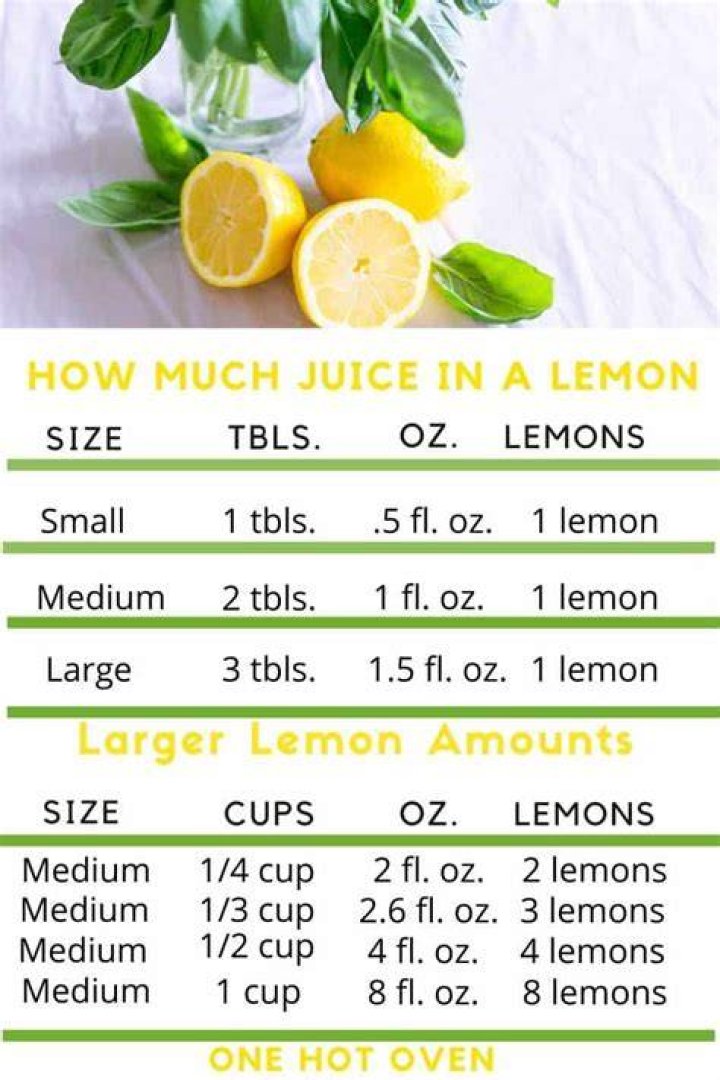 How many ounces is the juice of one lemon?