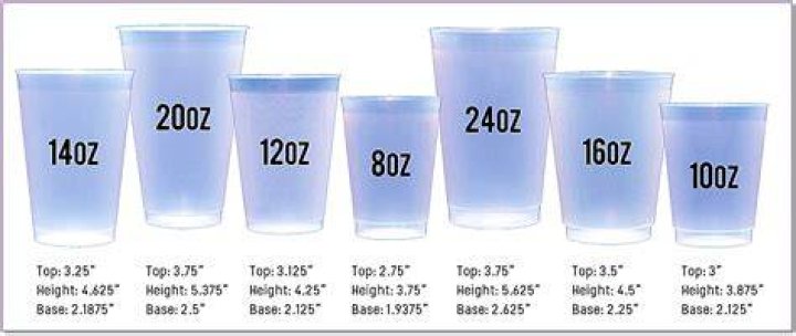 How many ounces of ice are in a 12 ounce cup?