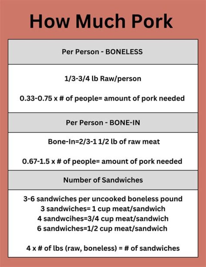 How many people does 1lb of coleslaw serve?