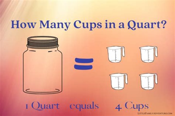 How many pints are equal to one quart?