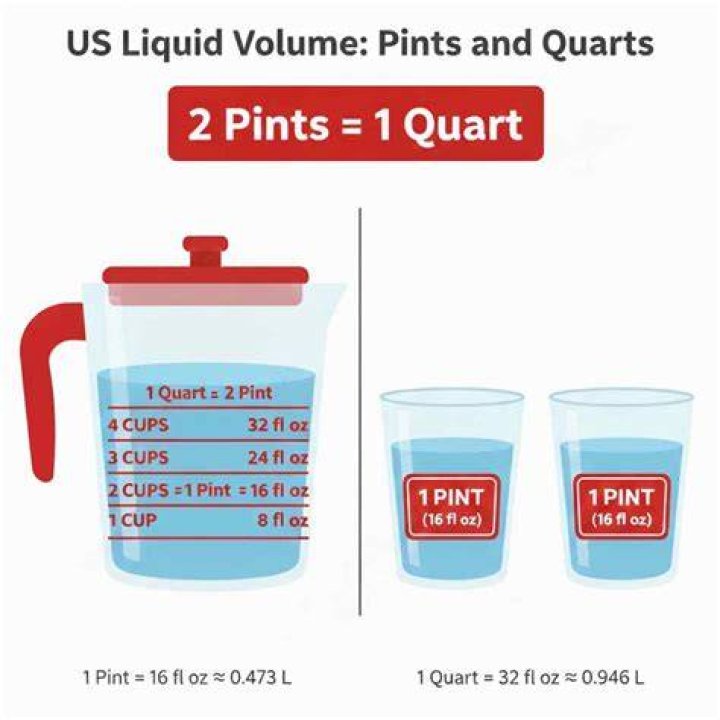 How many pints are in 10kg?