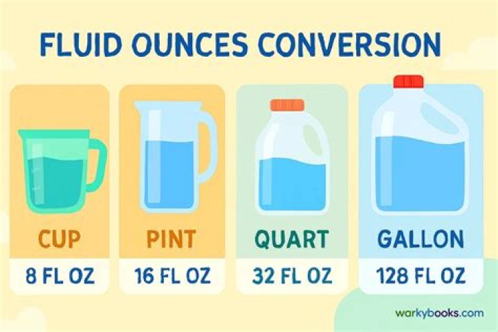 How many pints are in one fluid ounce?