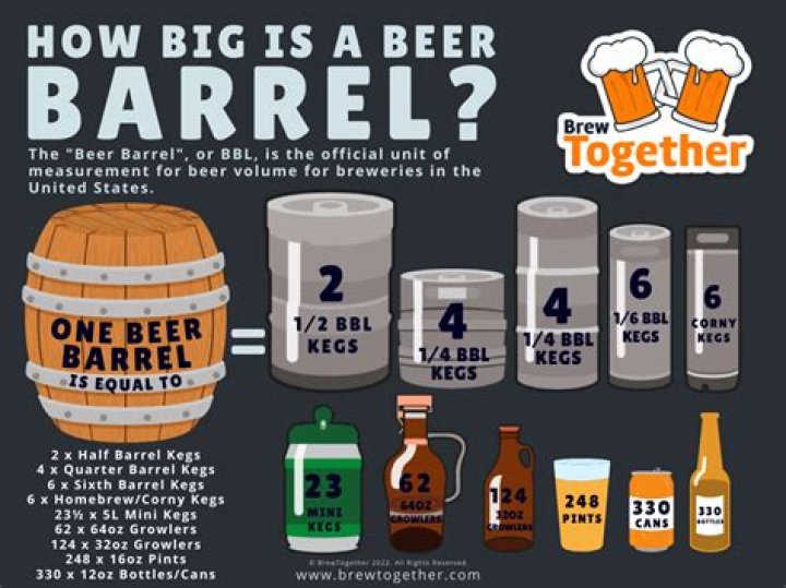 How many pints is 5 Litres of beer?
