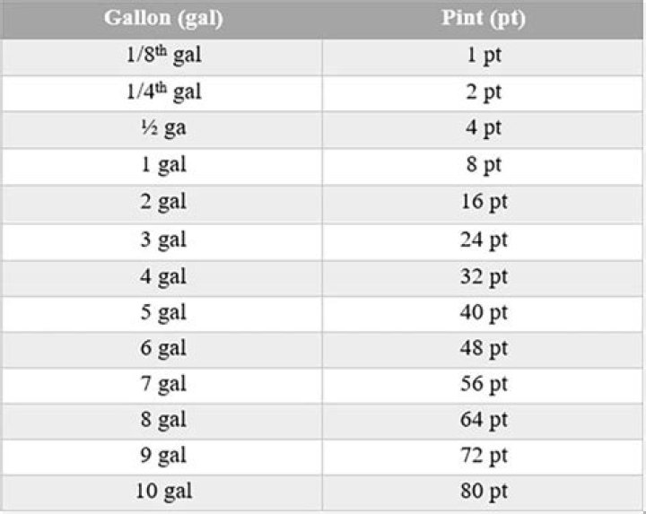 How many pints is a gallon of beer?