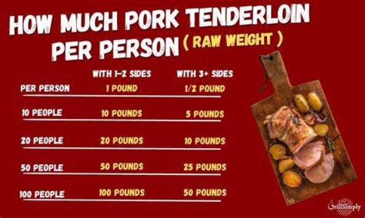 How many pork butts do I need for 75 people?
