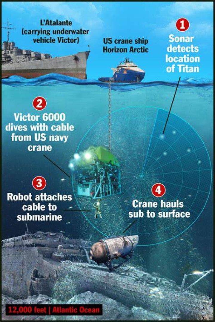 How many potatoes were on the Titanic?