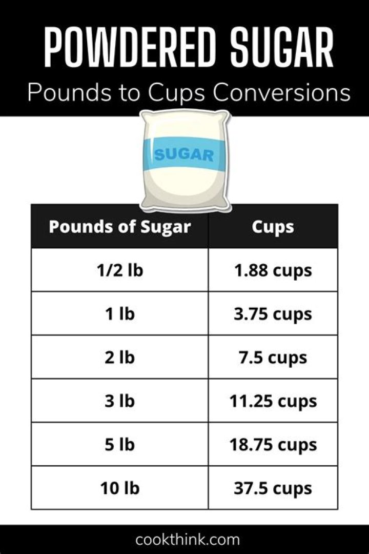 How many pounds is 12 cups sugar?