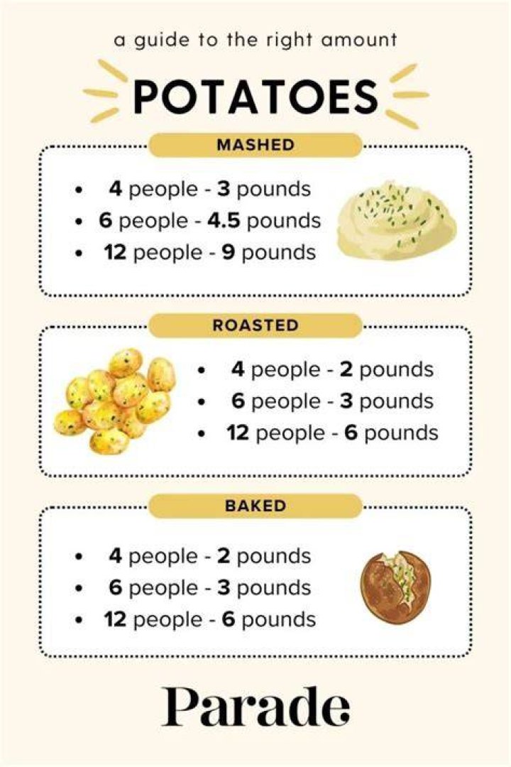 How many pounds of mashed potatoes do I need for 8 people?