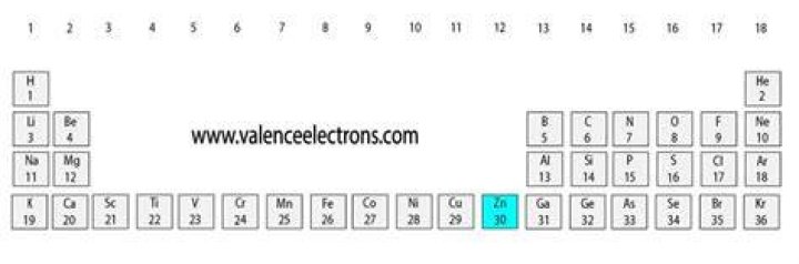 How many protons does zinc have?