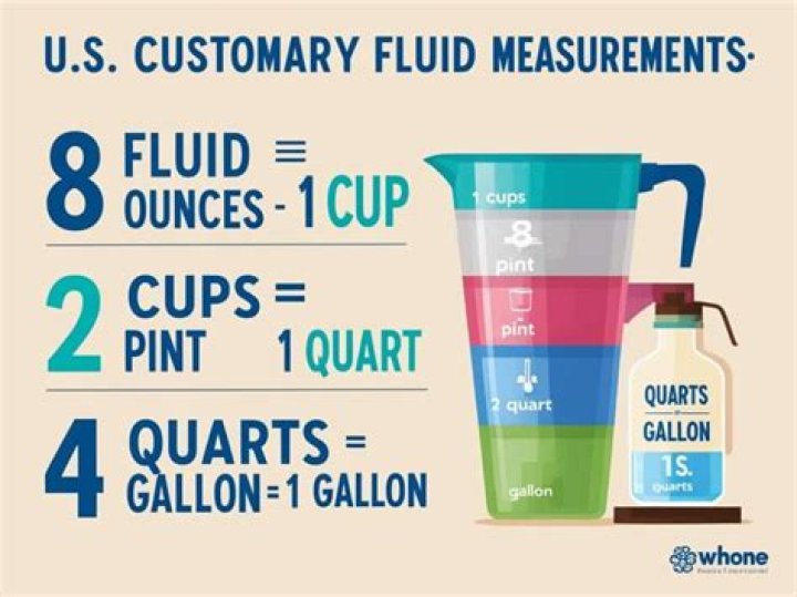 How many quarts are in one pint of water?