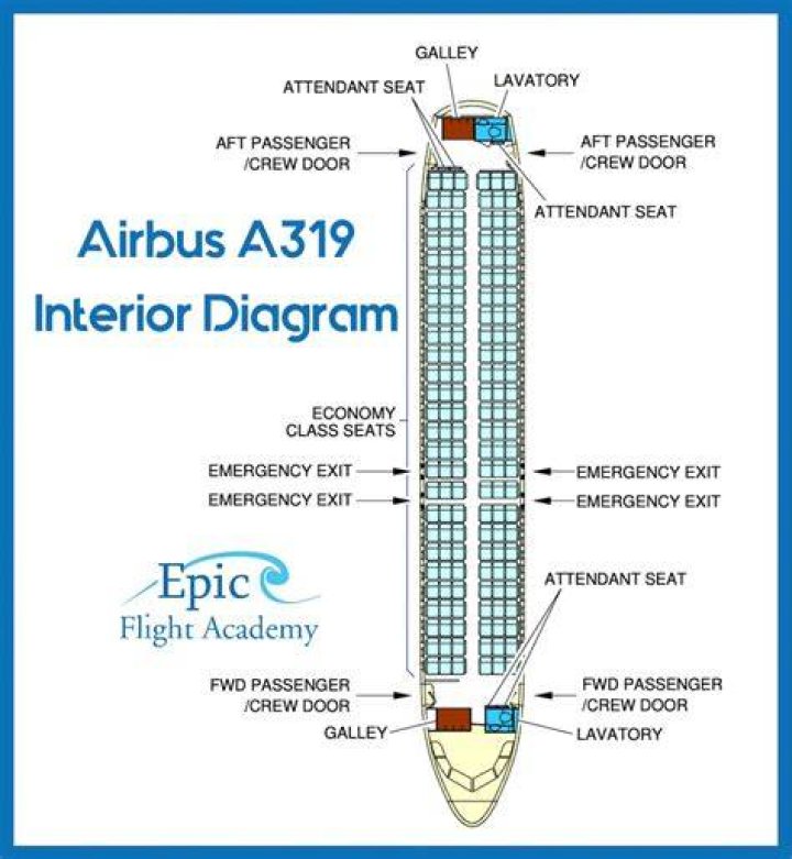 How many rows does an Airbus 319 have?