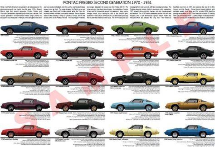 How many second Gen Firebirds were made?