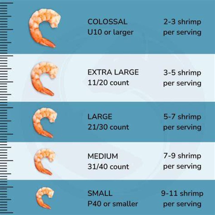 How many shrimps are in an ounce?