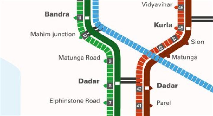 How many stations are there from Dadar to Churchgate?