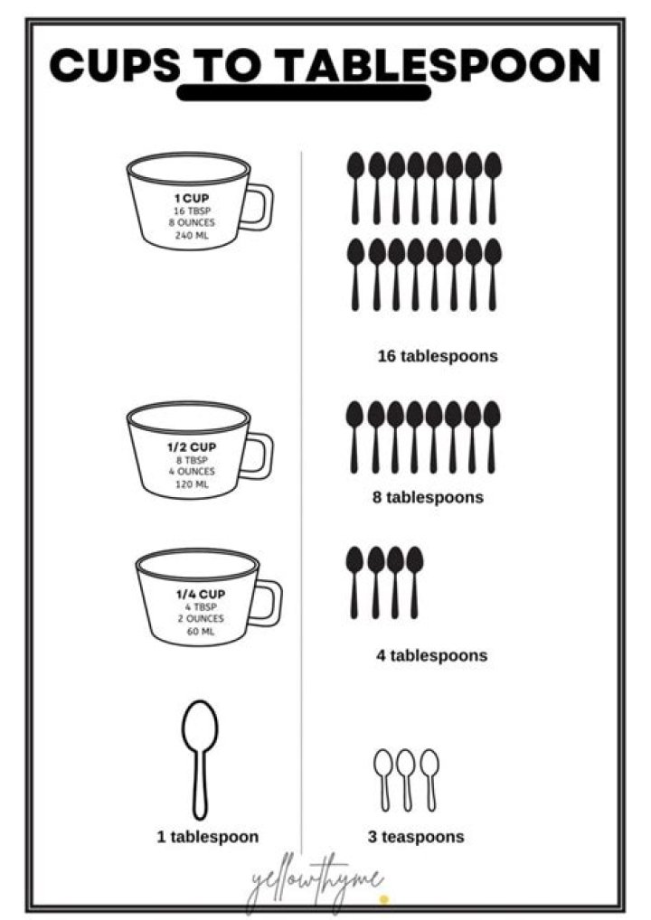 How many tablespoons are in a 4 oz cup?