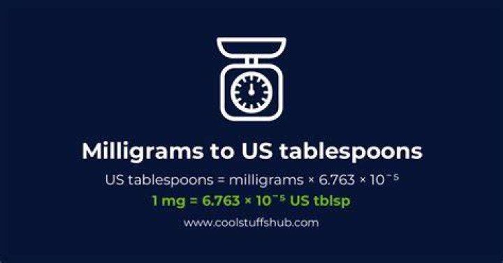How many tablespoons are in milligrams?