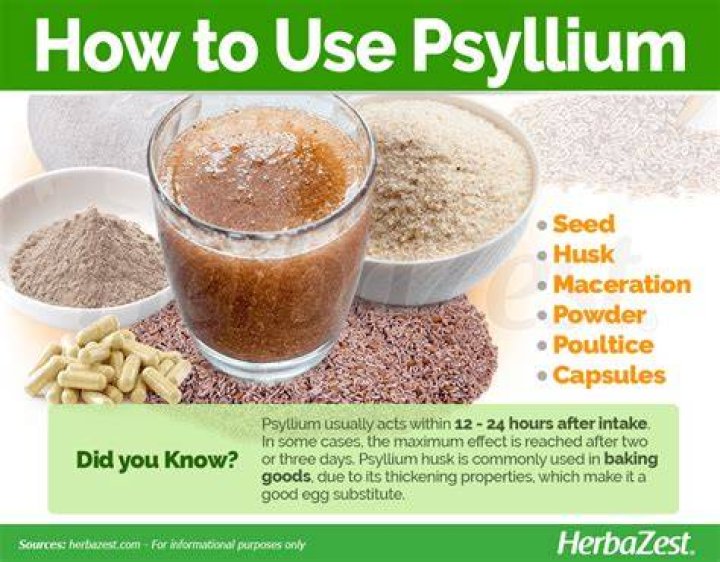How many tablespoons are in psyllium husk?