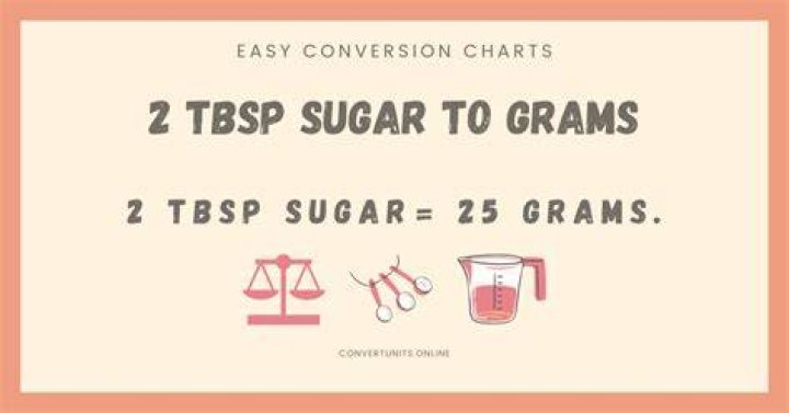 How many tablespoons is 125 grams of sugar?