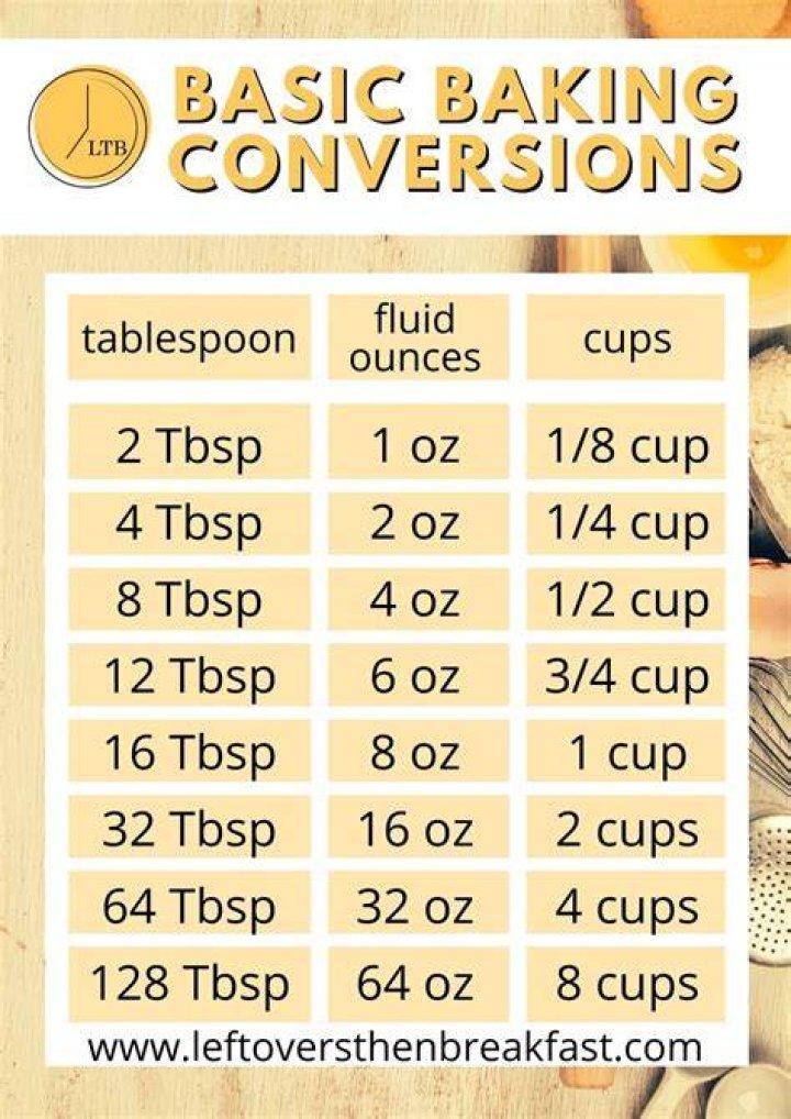 How many tablespoons is 2 ounces of dressing?