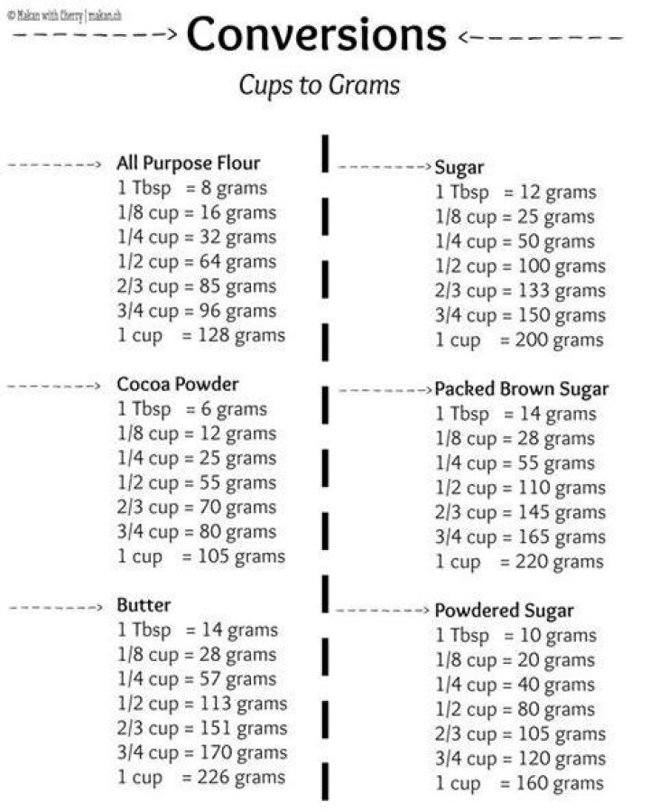 How many tablespoons is 25g of brown sugar?