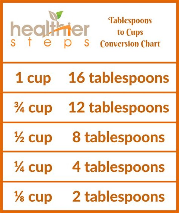 How many tablespoons is half a cup Canadian?