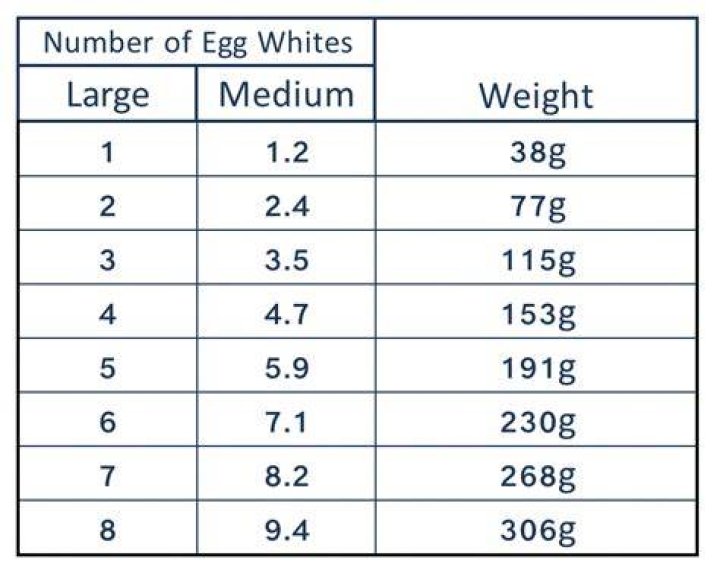 How many tablespoons of liquid egg whites is one egg white?
