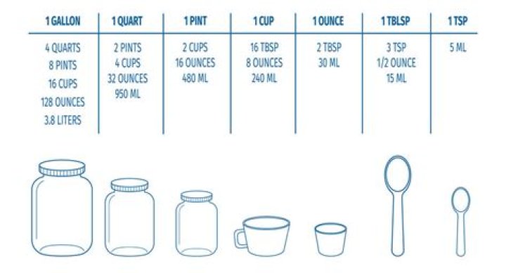 How many tbsp are in a cup of sugar?