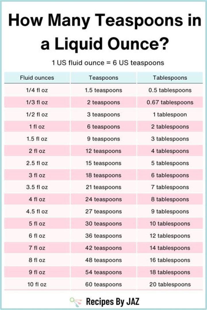 How many teaspoons are in 8 ounces of liquid?