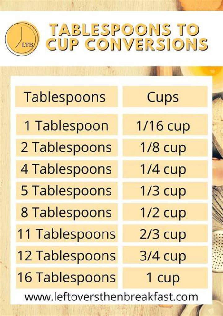 How many teaspoons in 3 4 Cup?