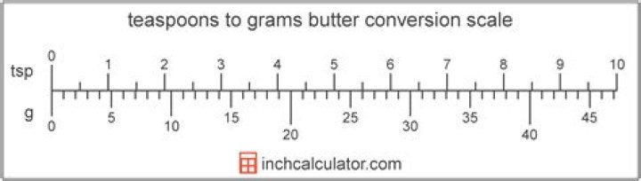 How many teaspoons is 170 g of butter?