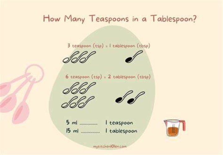 How many teaspoons is an egg?