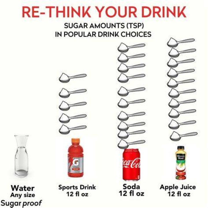 How many teaspoons of sugar are in a 12 oz Pepsi?