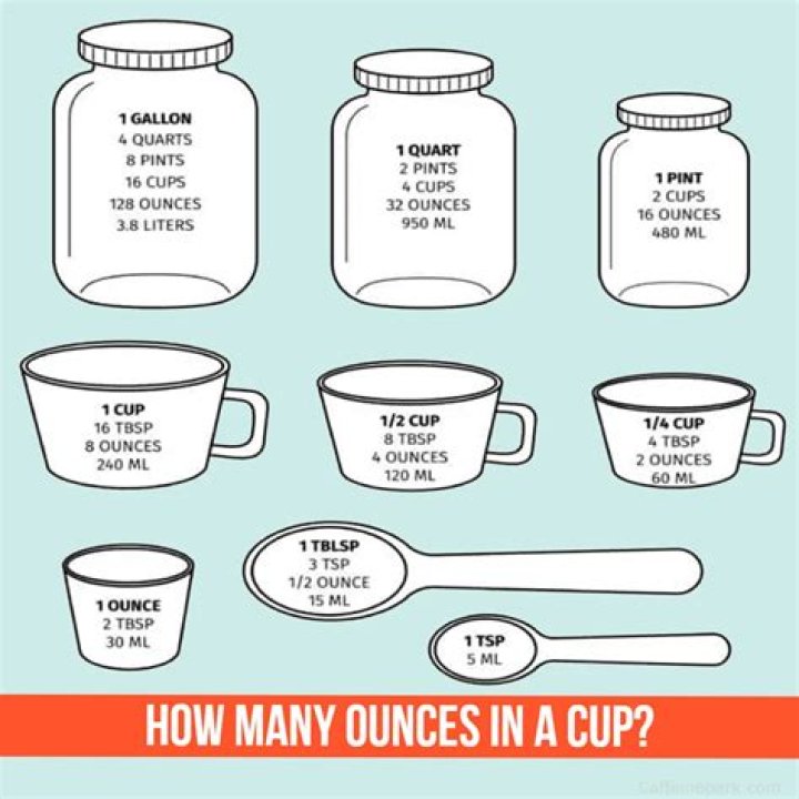 How many thirds of a cup are 8 ounces?