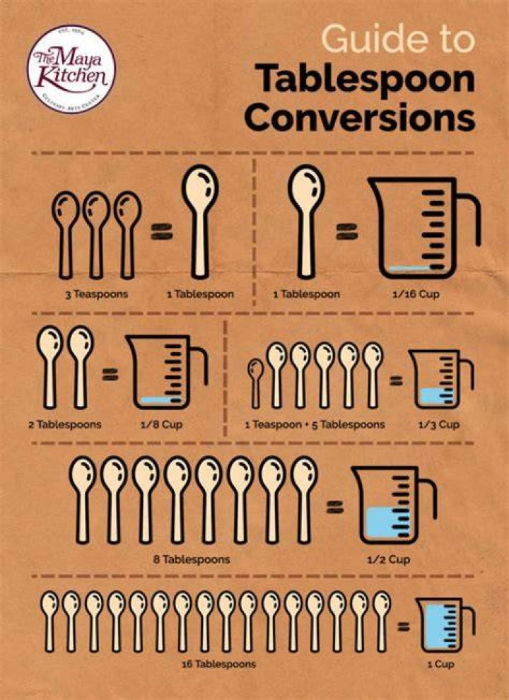 How many TSP do you need to make a cup?