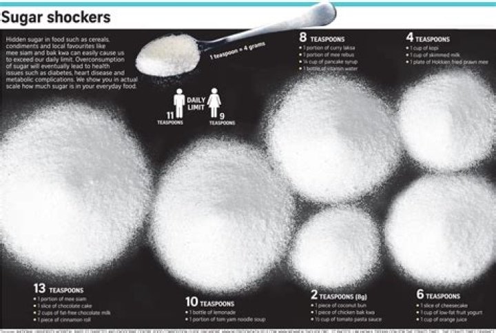 How many tsp of sugar is 21 grams?