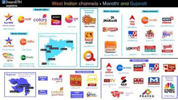 How many TV channels are in India?