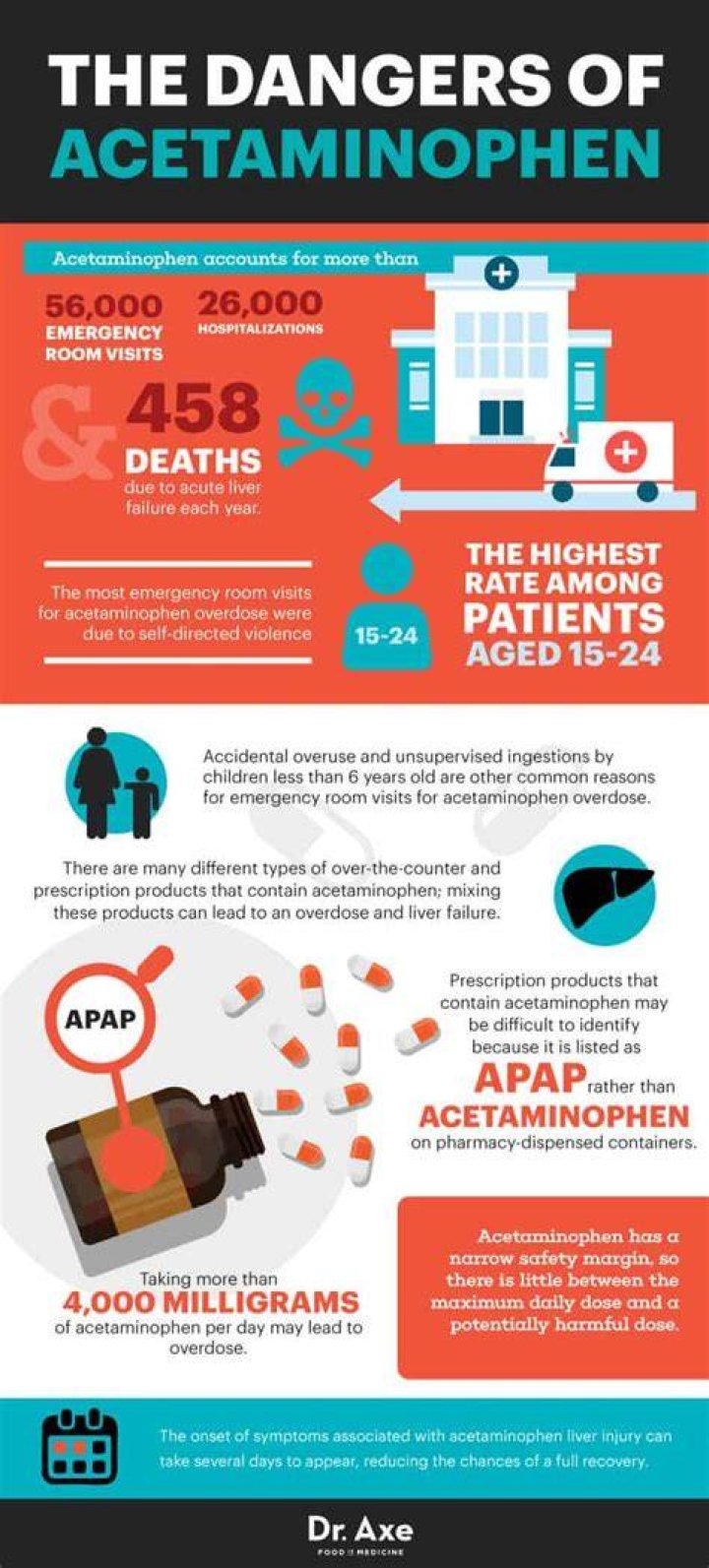 How much acetaminophen is too much for a dog?