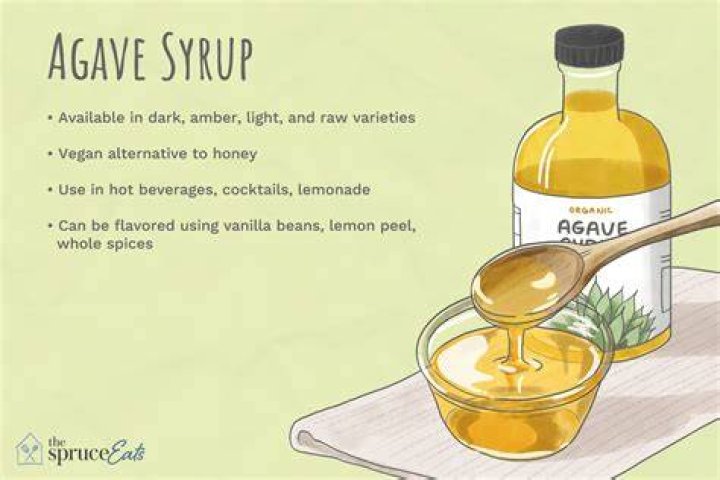 How much agave syrup would you use if your recipe called for 1 cup sugar?
