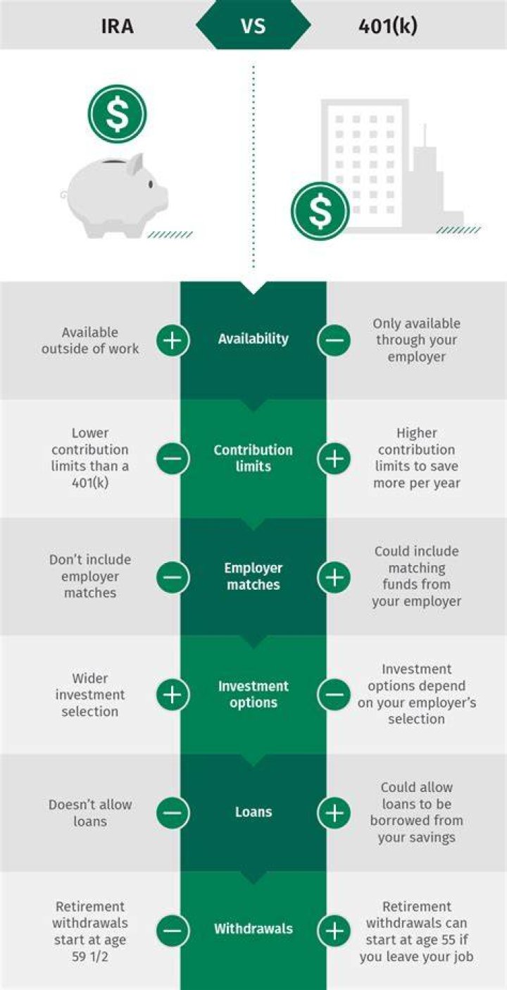 How much can I contribute to an IRA if I also have a 401k?