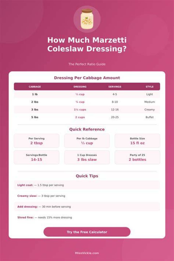 How much coleslaw do I need for 400 people?