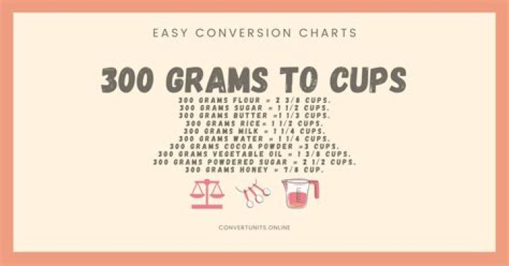 How much Cups are 300 grams?