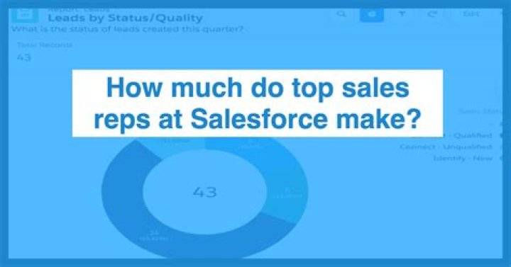How much do AT sales reps make?