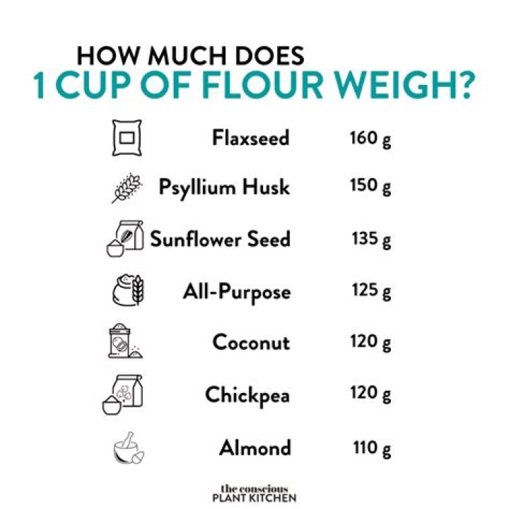 How much does 1 cup unbleached flour weigh?