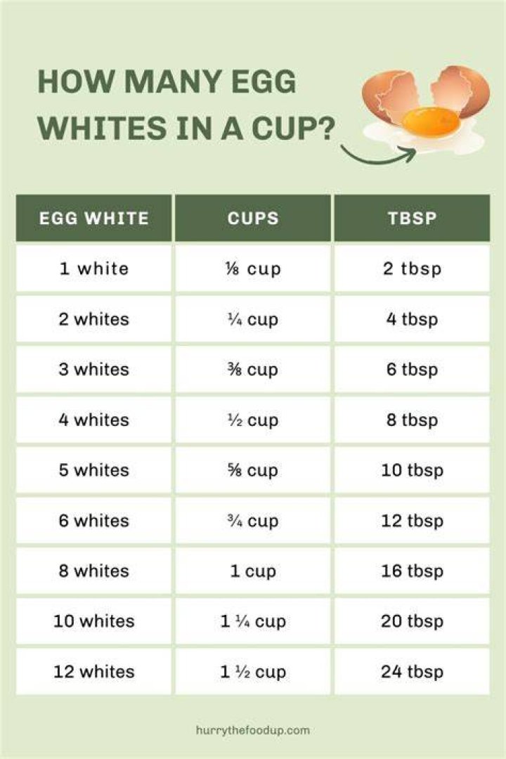 How much does 6 egg whites weigh in Oz?