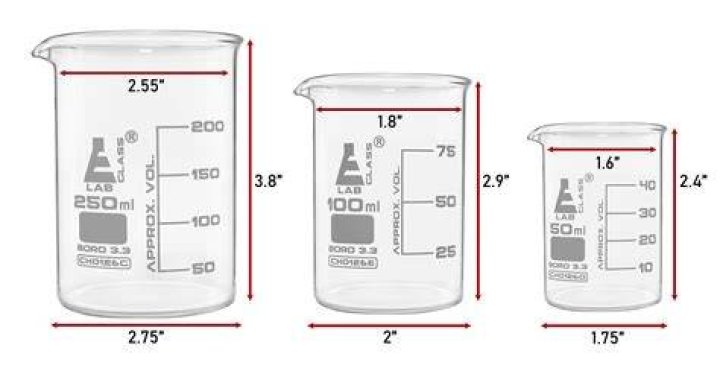 How much does a 250ml beaker weigh?