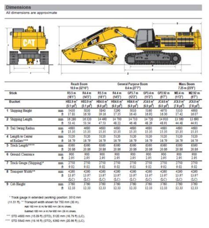 How much does a 330 CAT excavator weight?
