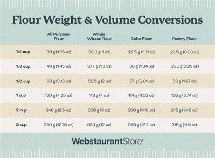 How much does a tablespoon of natural yoghurt weigh?