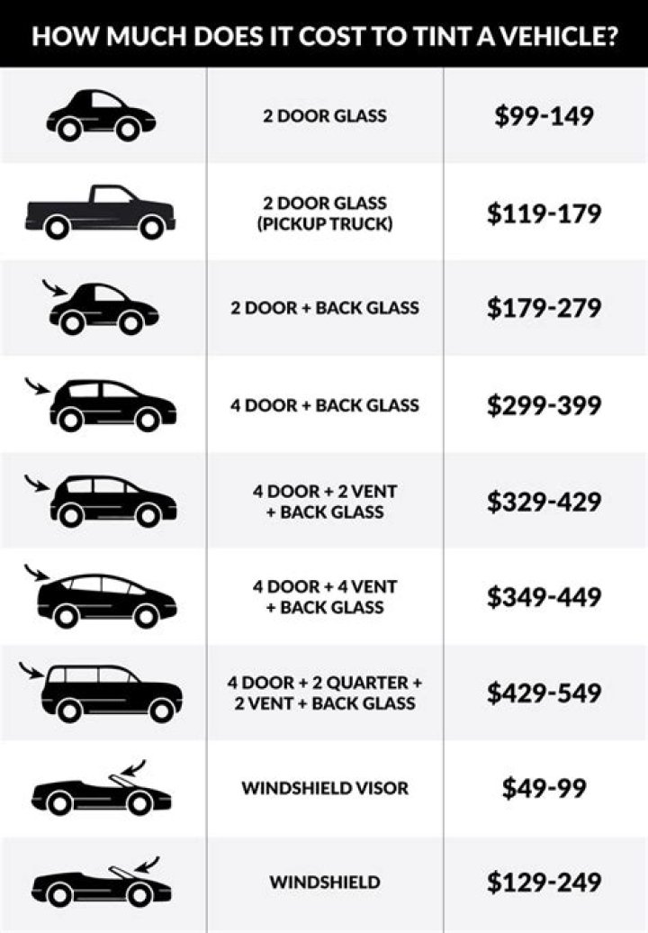 How much does electrochromic tint cost?
