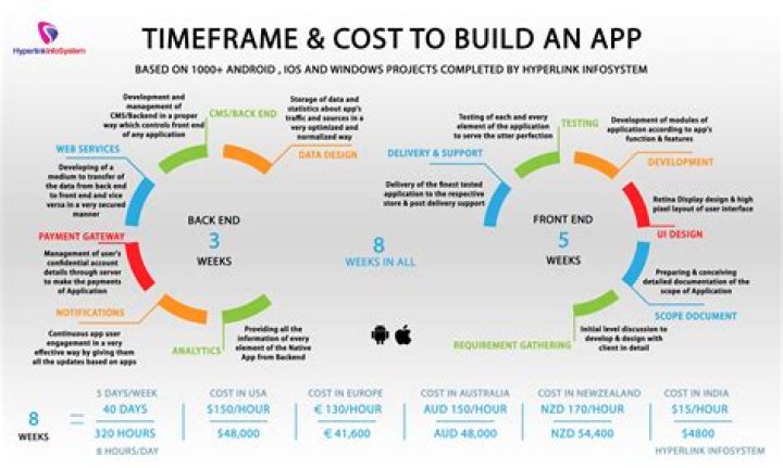 How much does it cost to develop a mobile app?
