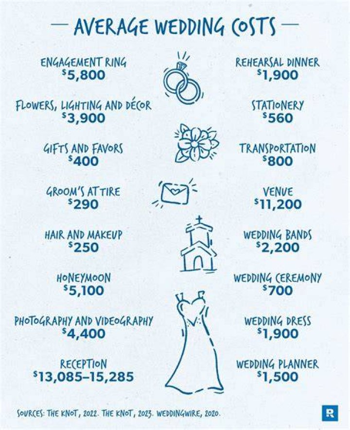 How much does it cost to feed wedding guests?